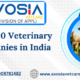 List of Top 10 Veterinary PCD Companies in India